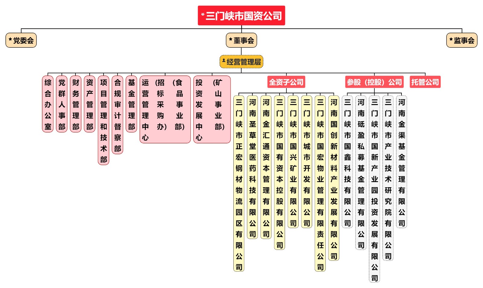 組織結構圖2023.5.31.jpg